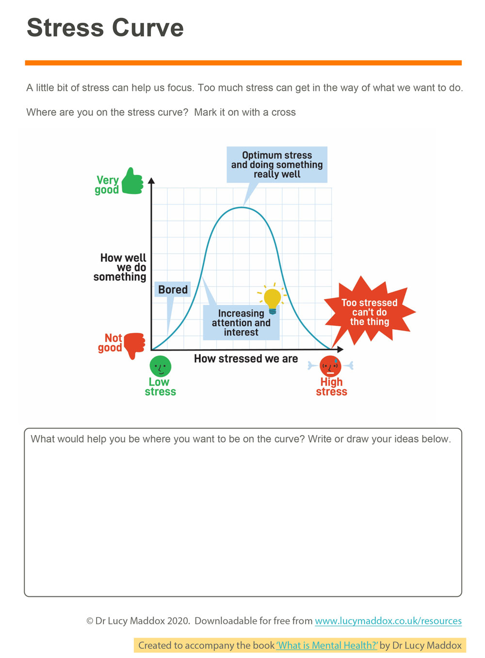 A small image showing Stress Curve worksheet